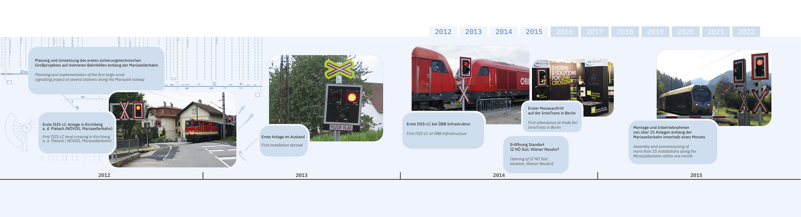 EBE LevelX Vol6 RZ Layout NEU